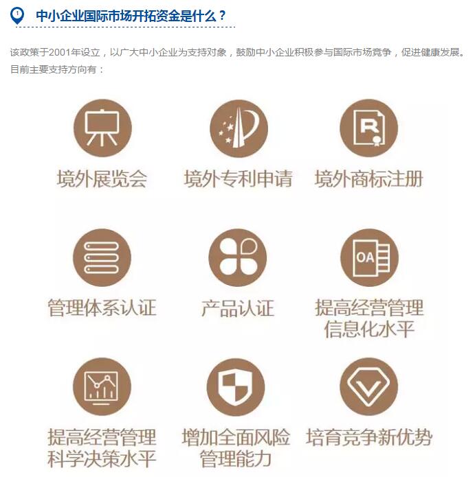 中小企業國際市場開拓資金政策介紹